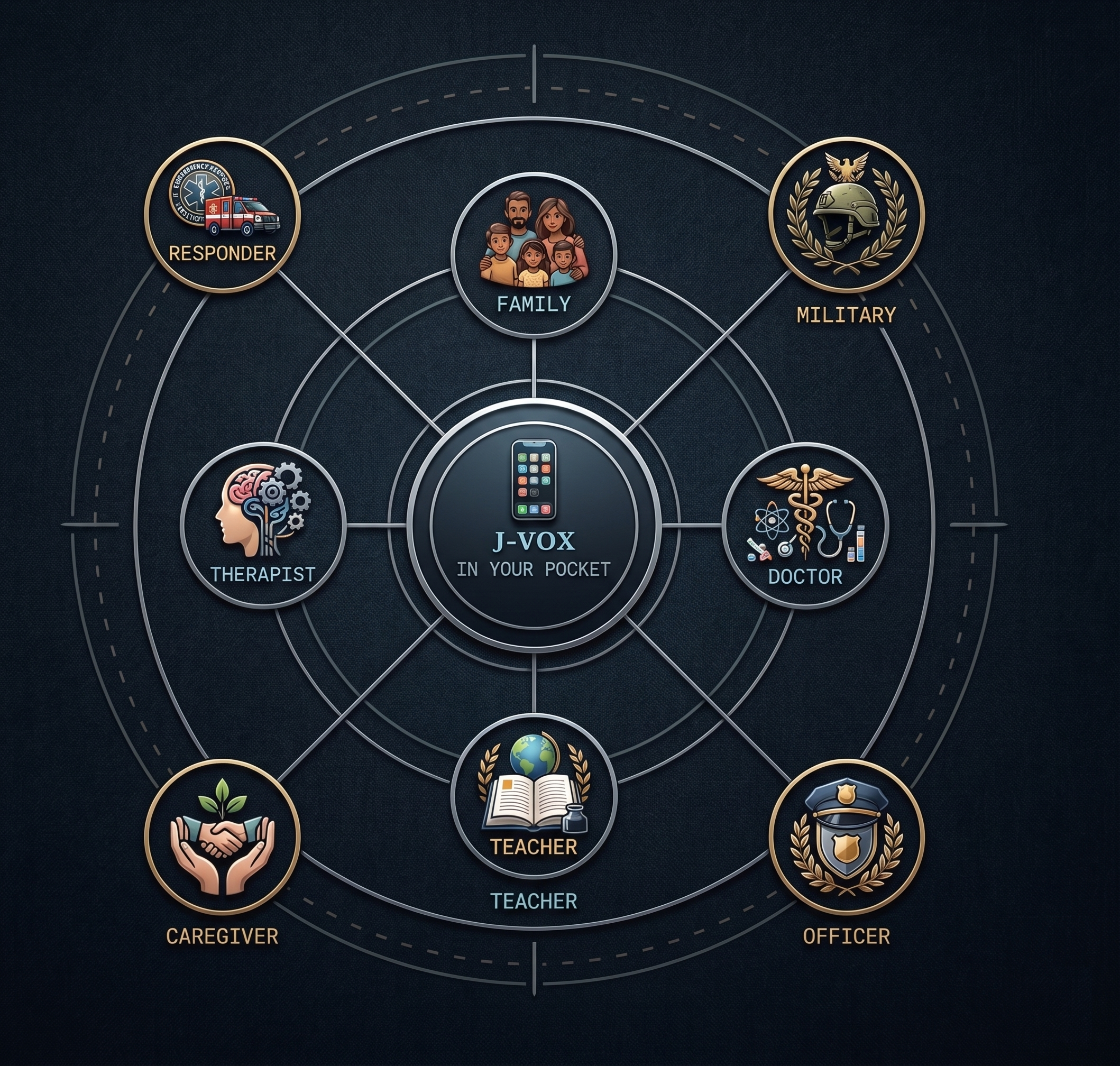 Circle of Care diagram
